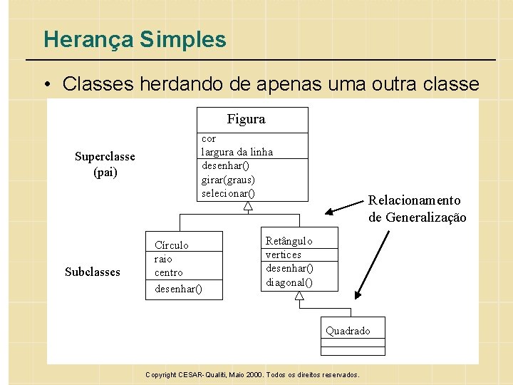 Herança Simples • Classes herdando de apenas uma outra classe Figura Superclasse (pai) Subclasses