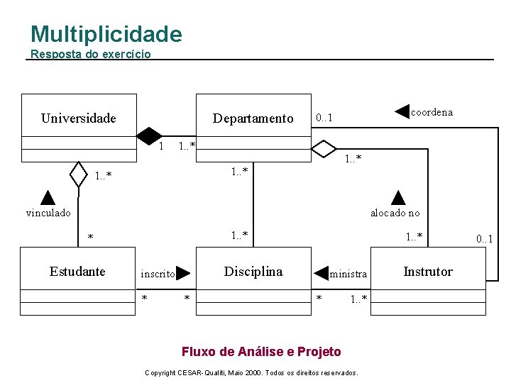 Multiplicidade Resposta do exercício Universidade Departamento 1 coordena 0. . 1 1. . *