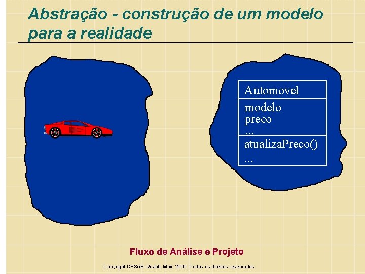 Abstração - construção de um modelo para a realidade Automovel modelo preco. . .