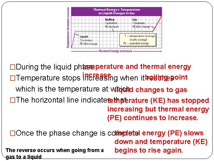 temperature and thermal energy �During the liquid phase point �Temperature stops increase increasing when