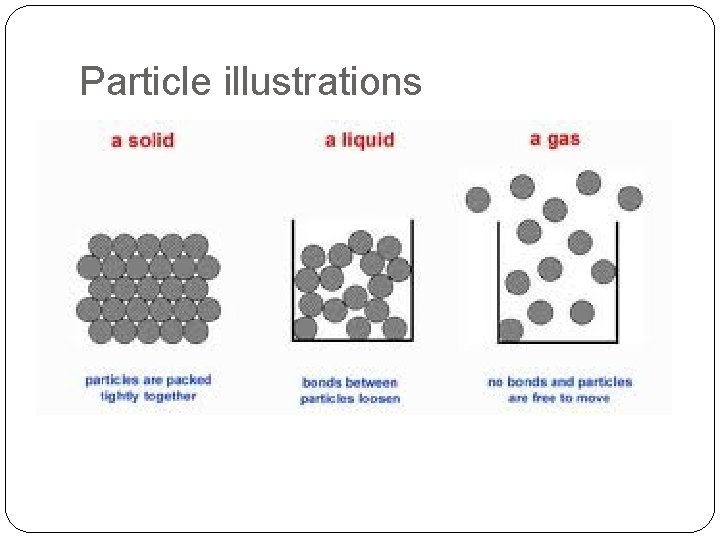 Particle illustrations 