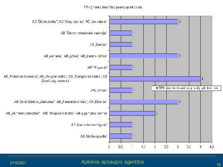 2/19/2021 Aplinkos apsaugos agentūra 10 