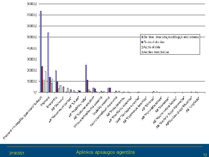 2/19/2021 Aplinkos apsaugos agentūra 12 