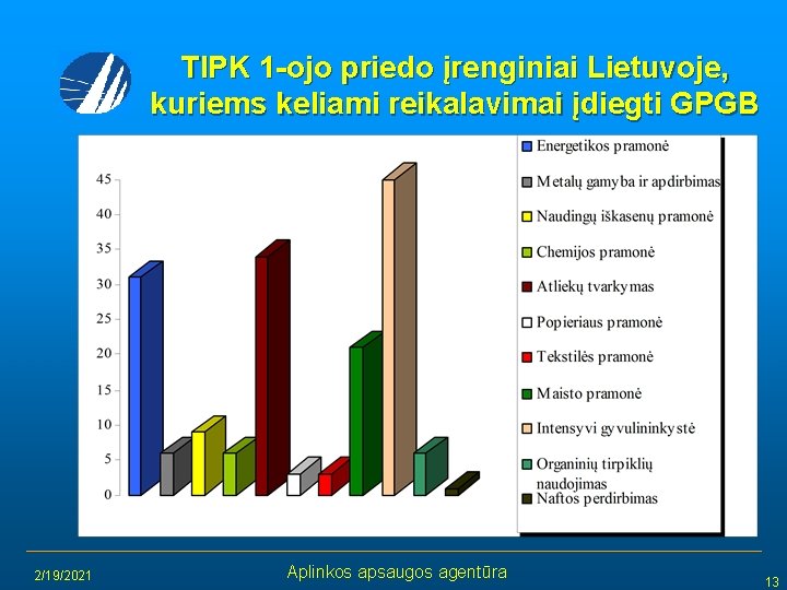 TIPK 1 -ojo priedo įrenginiai Lietuvoje, kuriems keliami reikalavimai įdiegti GPGB 2/19/2021 Aplinkos apsaugos