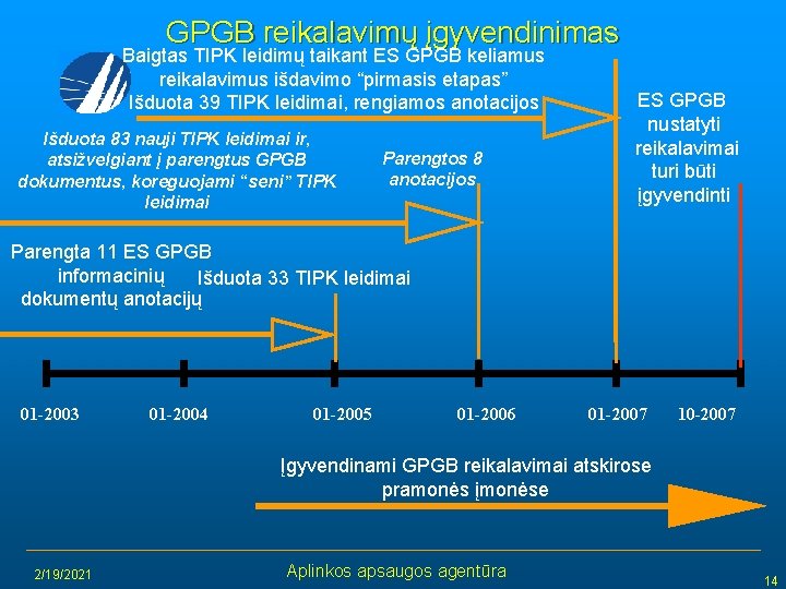 GPGB reikalavimų įgyvendinimas Baigtas TIPK leidimų taikant ES GPGB keliamus reikalavimus išdavimo “pirmasis etapas”