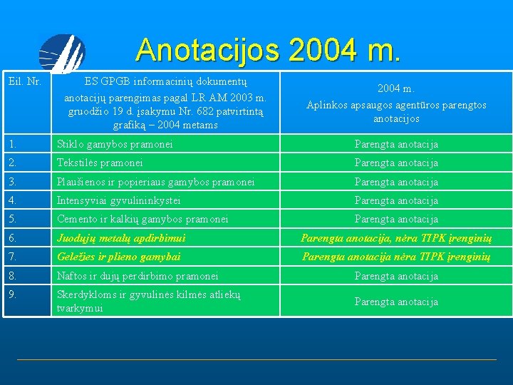 Anotacijos 2004 m. Eil. Nr. ES GPGB informacinių dokumentų anotacijų parengimas pagal LR AM