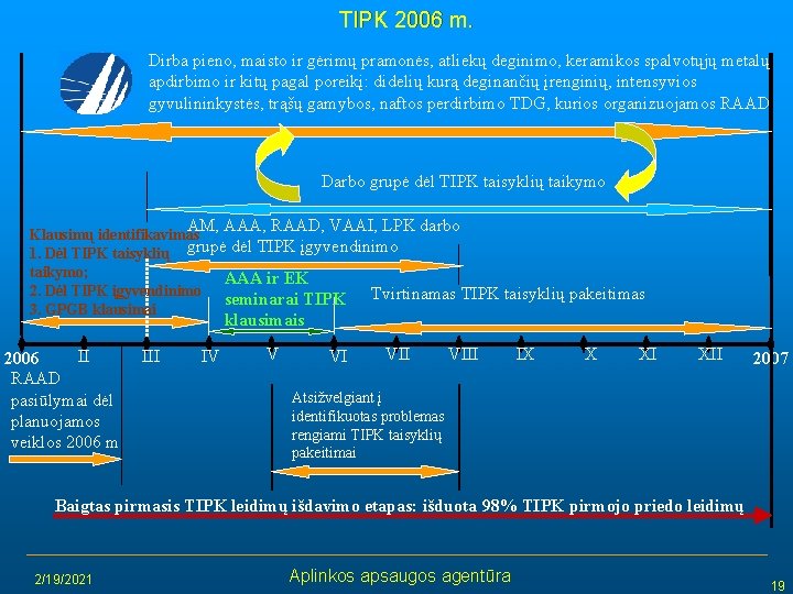 TIPK 2006 m. Dirba pieno, maisto ir gėrimų pramonės, atliekų deginimo, keramikos spalvotųjų metalų