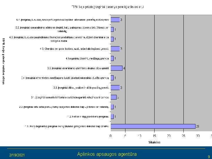 2/19/2021 Aplinkos apsaugos agentūra 9 