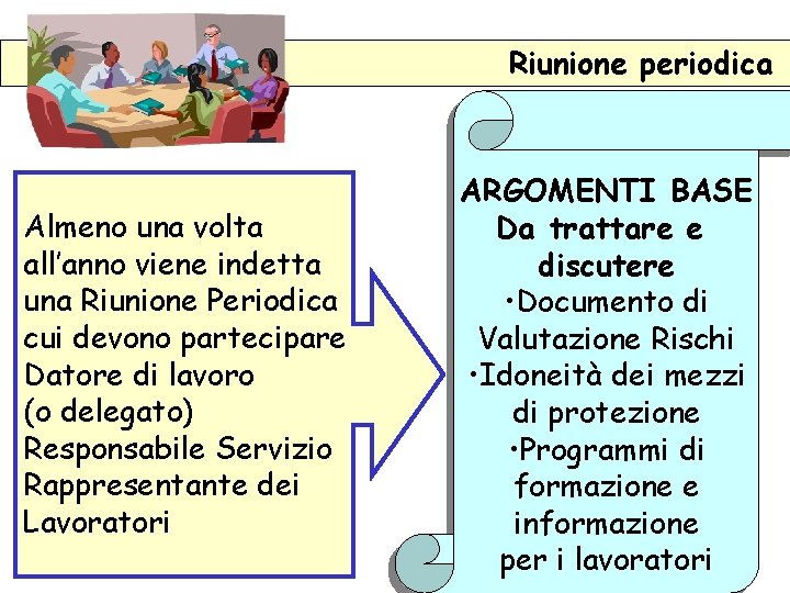 Riunione periodica Almeno una volta all’anno viene indetta una Riunione Periodica cui devono partecipare