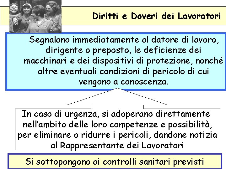 Diritti e Doveri dei Lavoratori Segnalano immediatamente al datore di lavoro, dirigente o preposto,