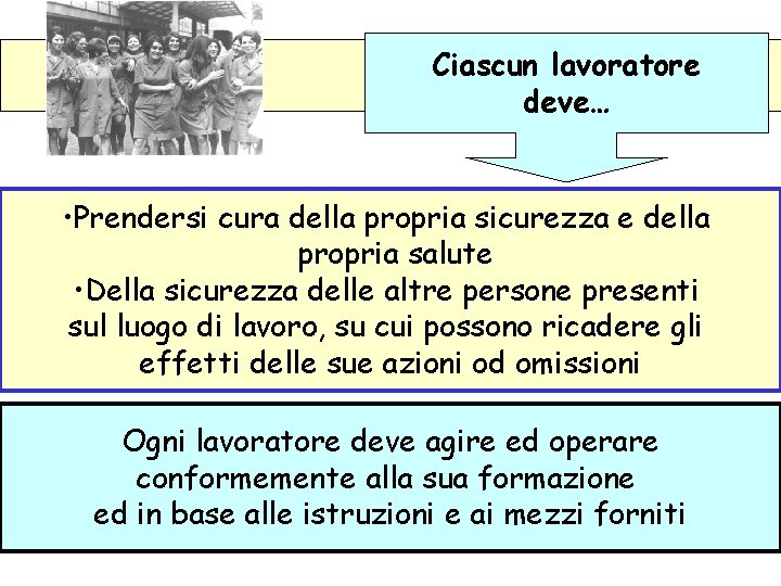 Ciascun lavoratore Tutti i lavoratori deve… • Prendersi cura della propria sicurezza e della