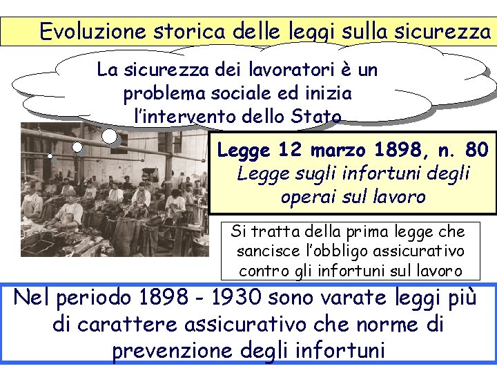 Evoluzione storica delle leggi sulla sicurezza La sicurezza dei lavoratori è un problema sociale