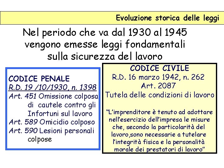 Evoluzione storica delle leggi Nel periodo che va dal 1930 al 1945 vengono emesse