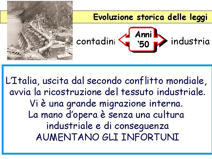 Evoluzione storica delle leggi contadini Anni ‘ 50 industria L’Italia, uscita dal secondo conflitto