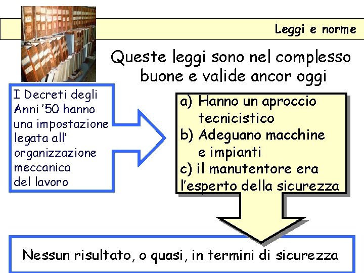 Leggi e norme I Decreti degli Anni ’ 50 hanno una impostazione legata all’