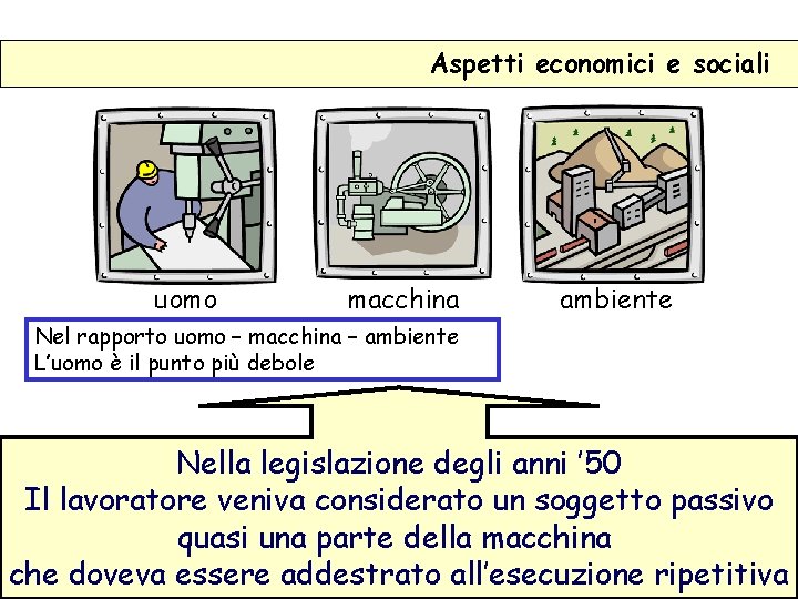 Aspetti economici e sociali uomo macchina ambiente Nel rapporto uomo – macchina – ambiente