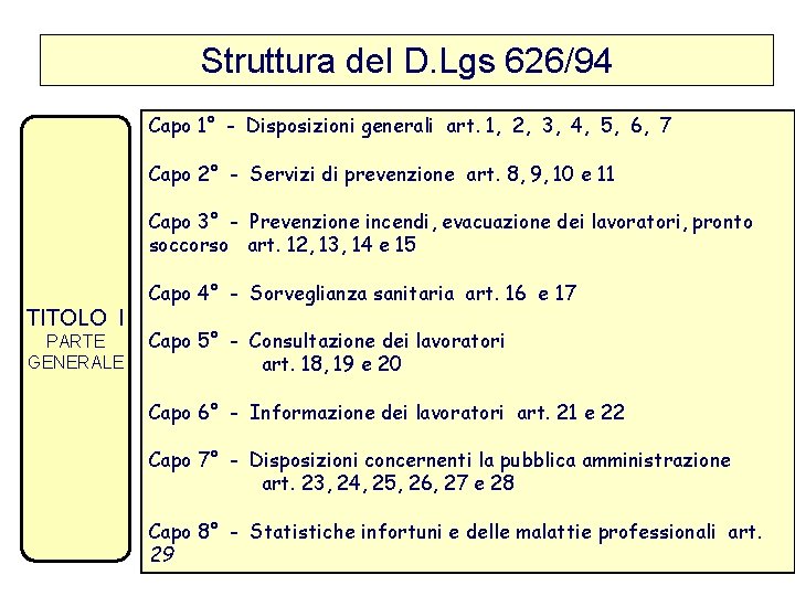 Struttura del D. Lgs 626/94 Capo 1° - Disposizioni generali art. 1, 2, 3,