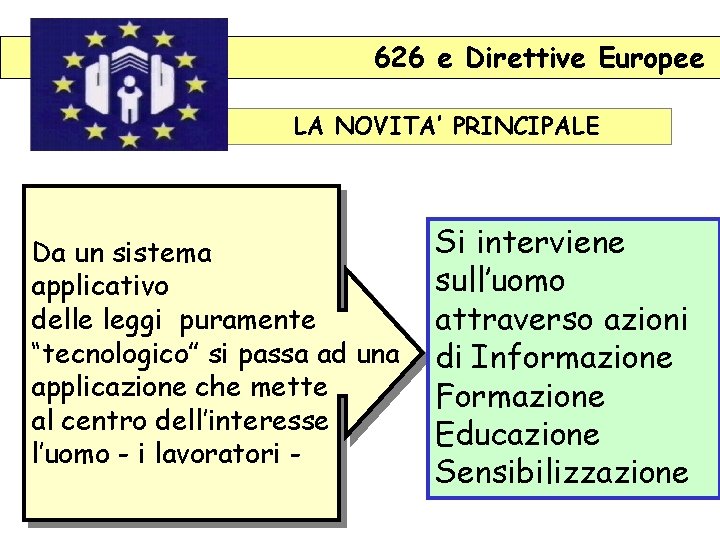 626 e Direttive Europee LA NOVITA’ PRINCIPALE Da un sistema applicativo delle leggi puramente