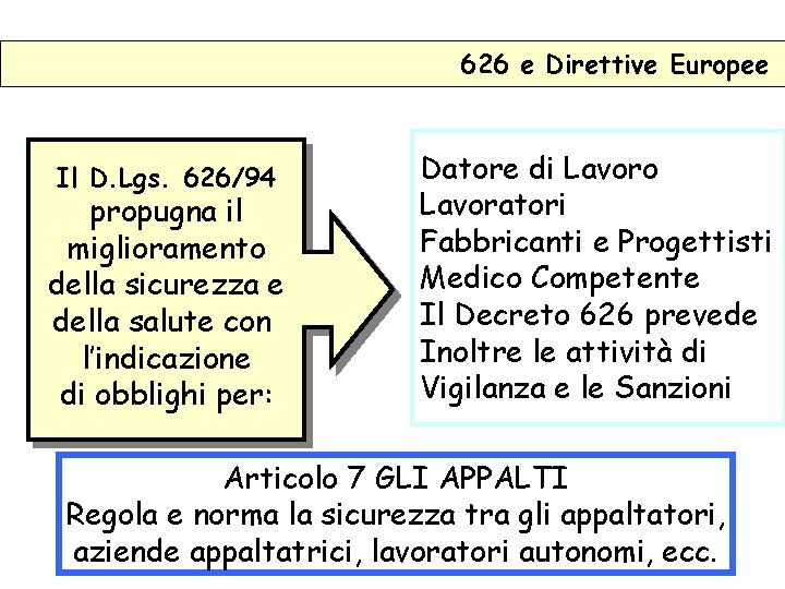 626 e Direttive Europee Il D. Lgs. 626/94 propugna il miglioramento della sicurezza e