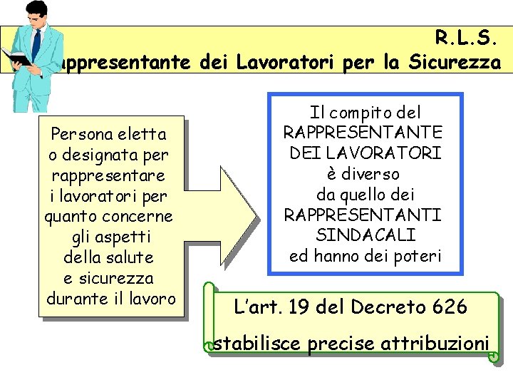 R. L. S. Rappresentante dei Lavoratori per la Sicurezza Persona eletta o designata per