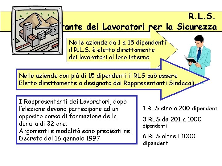 R. L. S. Rappresentante dei Lavoratori per la Sicurezza Nelle aziende da 1 a