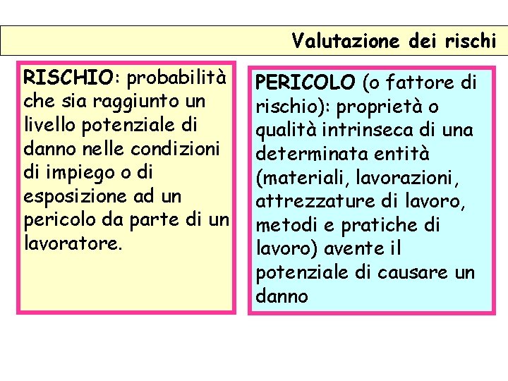 Valutazione dei rischi RISCHIO: probabilità che sia raggiunto un livello potenziale di danno nelle