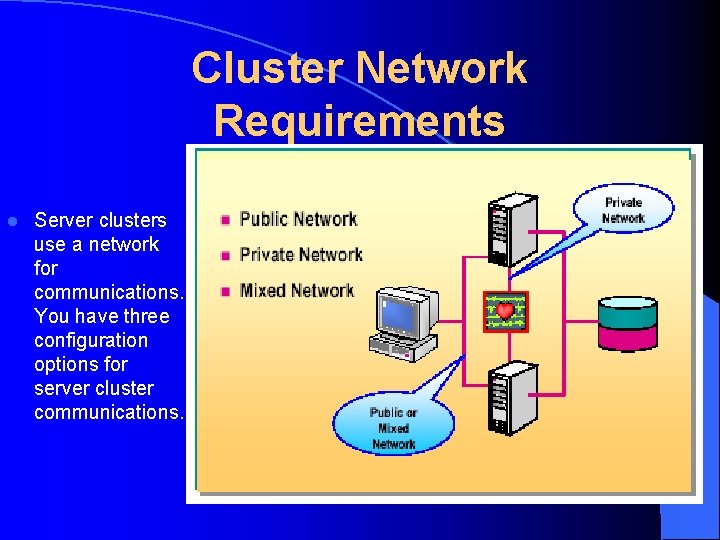 Cluster Network Requirements l Server clusters use a network for communications. You have three