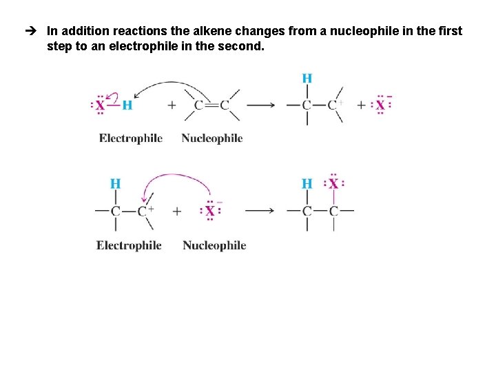 è In addition reactions the alkene changes from a nucleophile in the first step