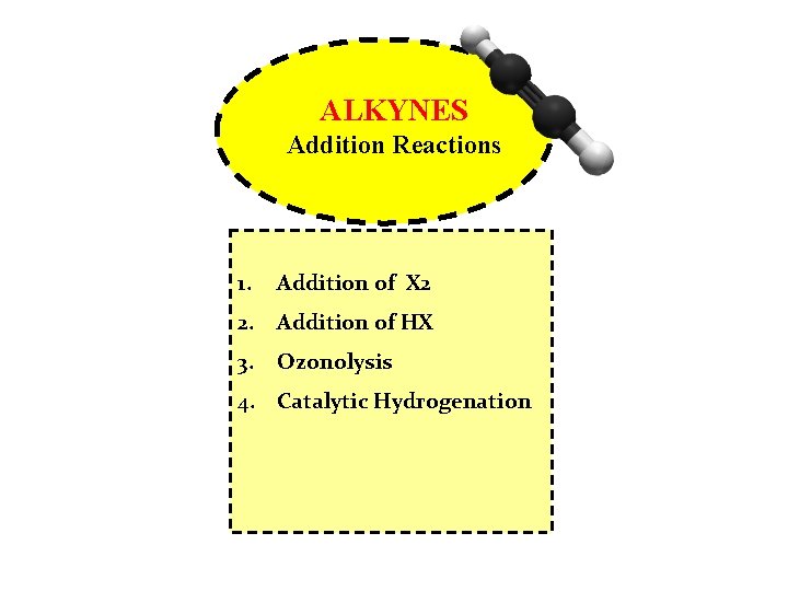 ALKYNES Addition Reactions 1. Addition of X 2 2. Addition of HX 3. Ozonolysis