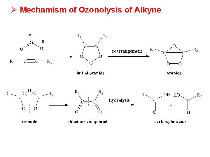 Ø Mechamism of Ozonolysis of Alkyne 