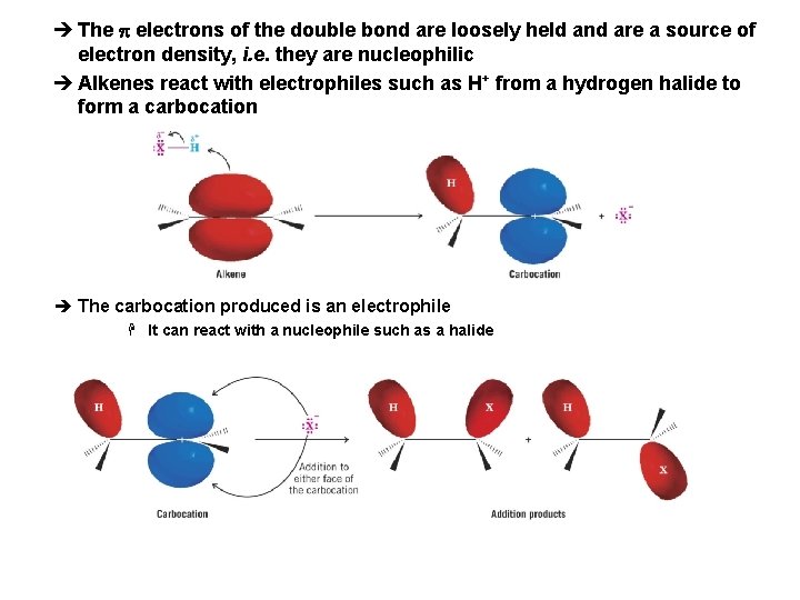 è The p electrons of the double bond are loosely held and are a