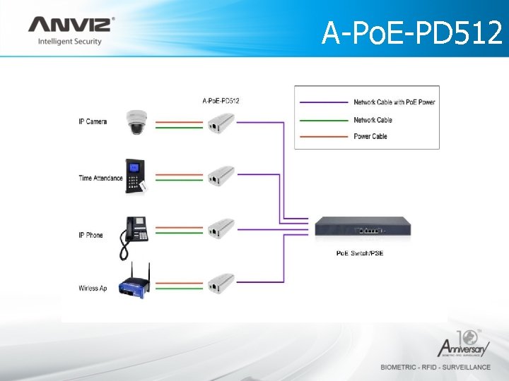 A-Po. E-PD 512 Technology 