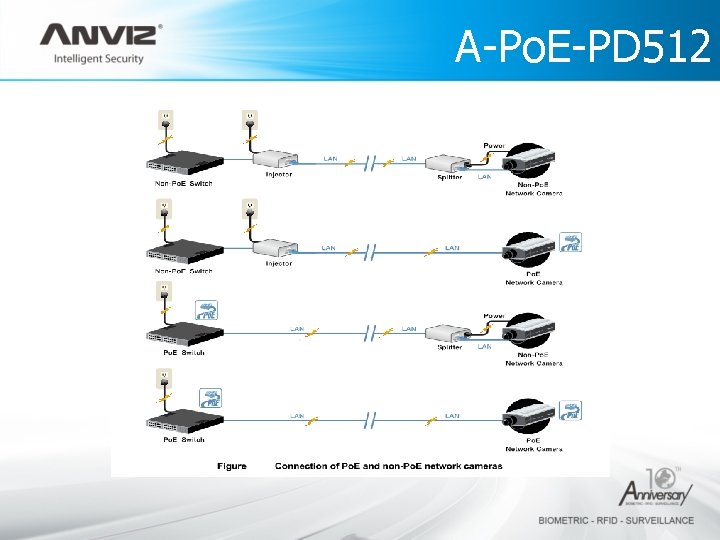 A-Po. E-PD 512 Technology 