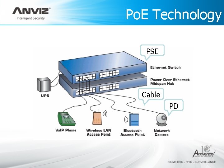 Po. E Technology PSE Cable PD 