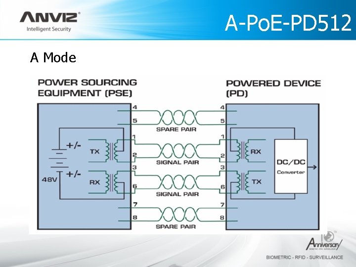 A Mode A-Po. E-PD 512 Technology 