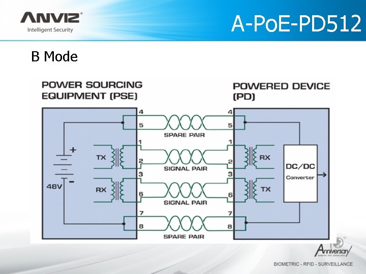 B Mode A-Po. E-PD 512 Technology 