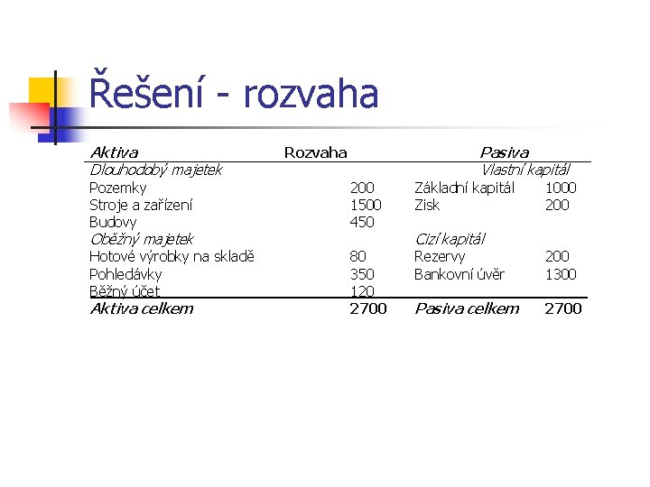 Řešení - rozvaha Aktiva Dlouhodobý majetek Rozvaha Pasiva Vlastní kapitál Pozemky Stroje a zařízení