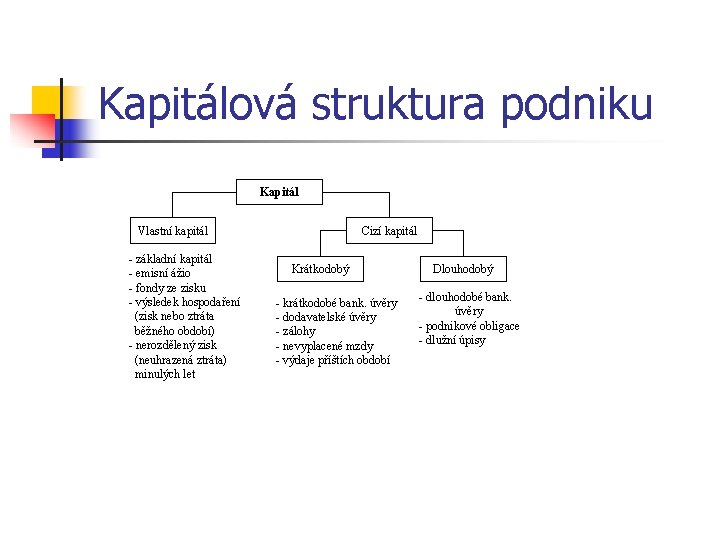 Kapitálová struktura podniku Kapitál Vlastní kapitál - základní kapitál - emisní ážio - fondy