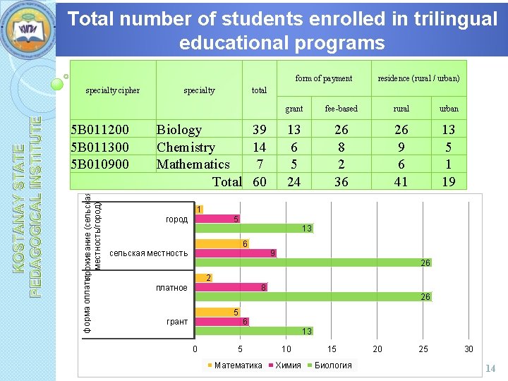 Total number of students enrolled in trilingual educational programs form of payment 5 В