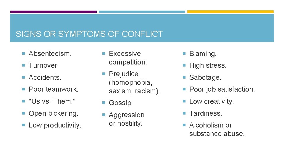 SIGNS OR SYMPTOMS OF CONFLICT Absenteeism. Turnover. Accidents. Poor teamwork. Excessive competition. Prejudice (homophobia,