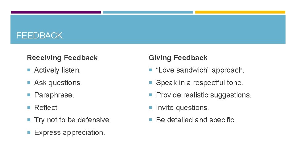 FEEDBACK Receiving Feedback Giving Feedback Actively listen. “Love sandwich” approach. Ask questions. Speak in
