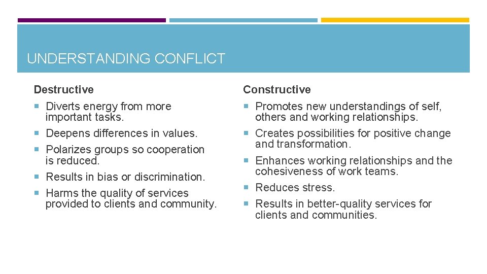 UNDERSTANDING CONFLICT Destructive Diverts energy from more important tasks. Deepens differences in values. Polarizes