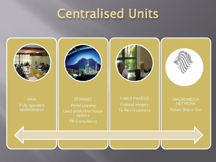 Centralised Units WHA Fully operated administration STARNET Portal Leasing Lead production house options PR