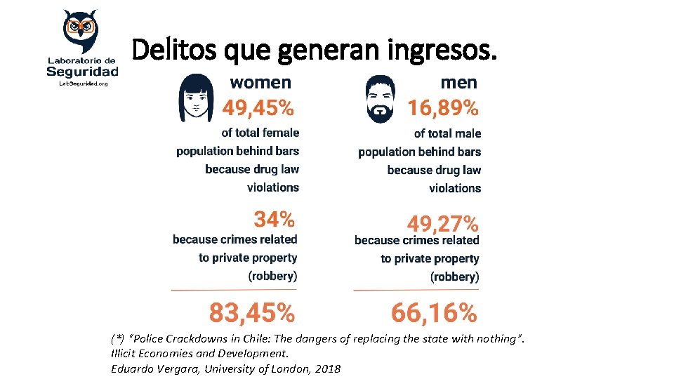 Delitos que generan ingresos. (*) “Police Crackdowns in Chile: The dangers of replacing the