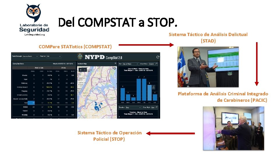 Del COMPSTAT a STOP. COMPare STATistics (COMPSTAT) Sistema Táctico de Análisis Delictual (STAD) Plataforma