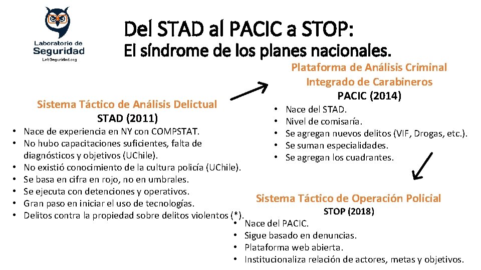 Del STAD al PACIC a STOP: El síndrome de los planes nacionales. Sistema Táctico