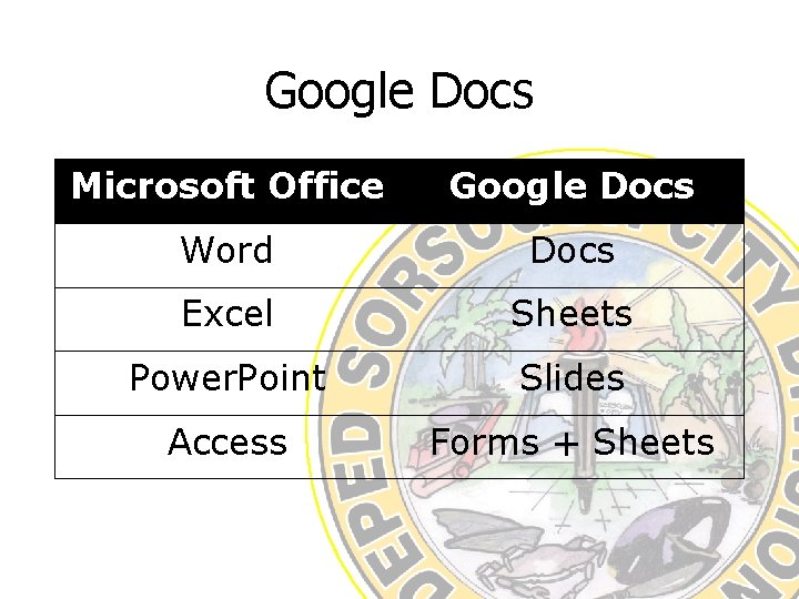 Google Docs Microsoft Office Google Docs Word Docs Excel Sheets Power. Point Slides Access