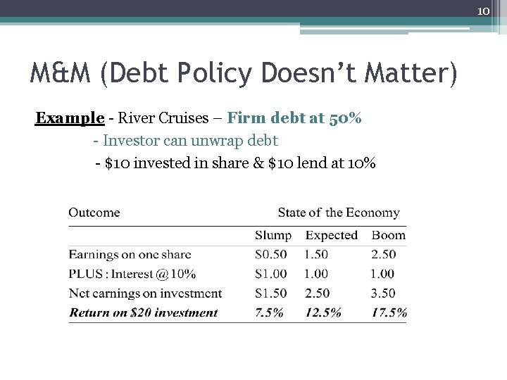 10 M&M (Debt Policy Doesn’t Matter) Example - River Cruises – Firm debt at