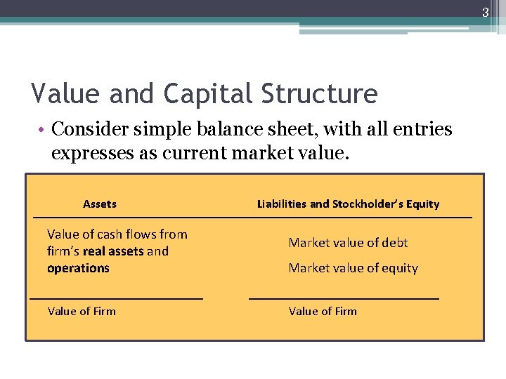 3 Value and Capital Structure • Consider simple balance sheet, with all entries expresses