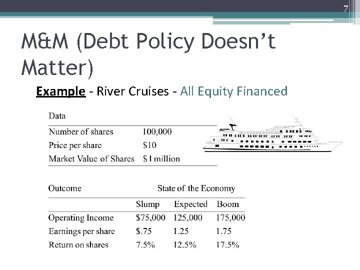 7 M&M (Debt Policy Doesn’t Matter) Example - River Cruises - All Equity Financed